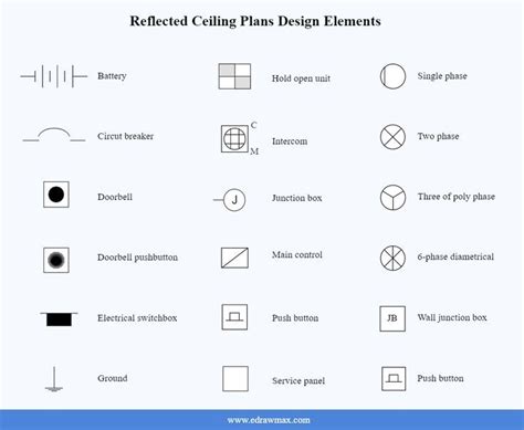 electrical symbol for breaker box|circuit breaker symbol floor plan.